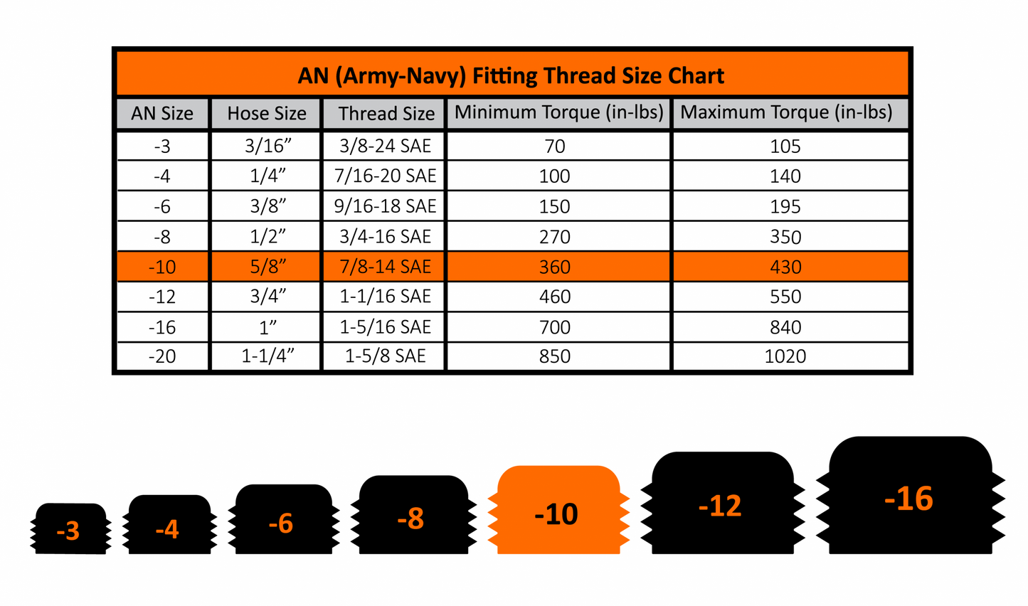 Fleece Performance 1/2 Inch NPT to -10AN Male