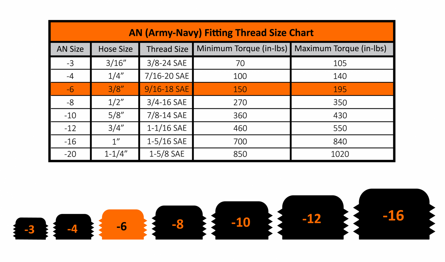 Fleece Performance 9/16 Inch -18 Hex Socket Plug with O-Ring