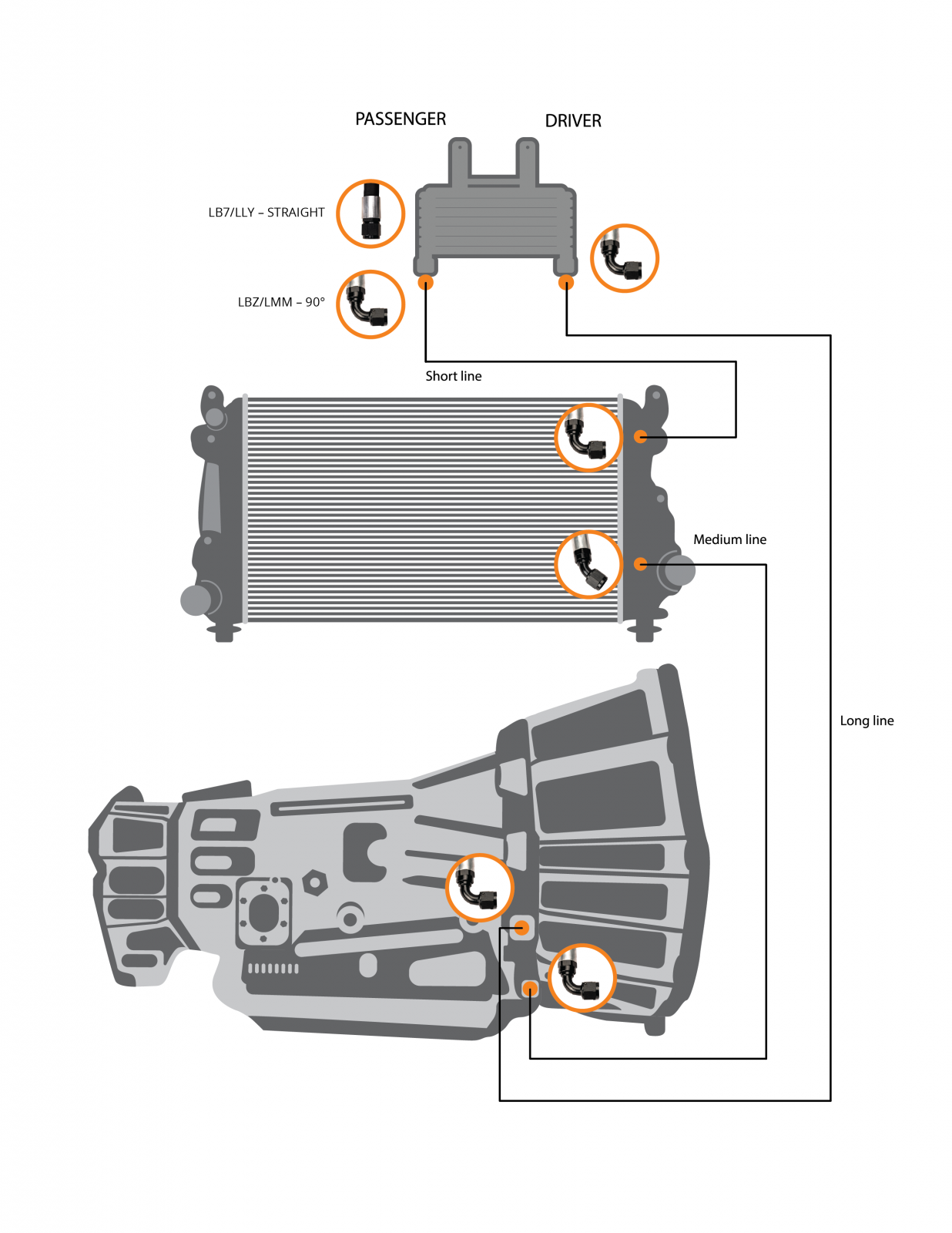 Fleece Performance Allison Transmission Cooler Lines for 2001-2005 LB7/LLY Duramax 6.6L