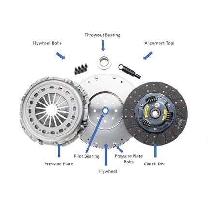 South Bend Single Disc Clutch €“ 450HP 900 Torque €“ NO FLYWHEEL €“ 99€™-03€™ Ford 7.3L 6Speed Transmission €“ 1939CB
