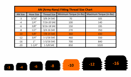 Fleece Performance 1/2 Inch NPT to -10AN Male